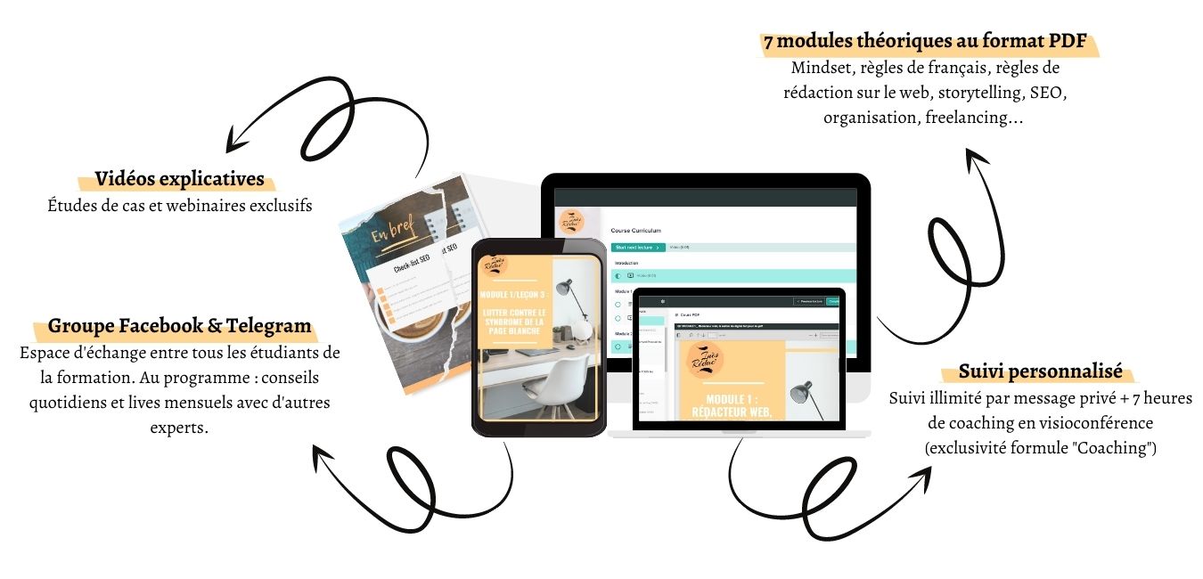 formation-redaction-web4-min formation rédaction web